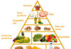 Lacto-Ovo-vegetarian diet