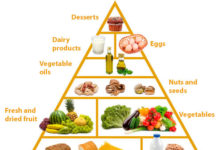 Lacto-Ovo-vegetarian diet