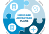 Who qualifies for Medicare advantage