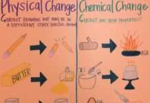 Chemical and physical changes for kids