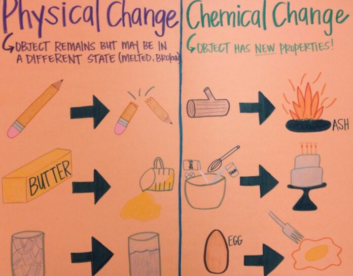 Chemical and physical changes for kids