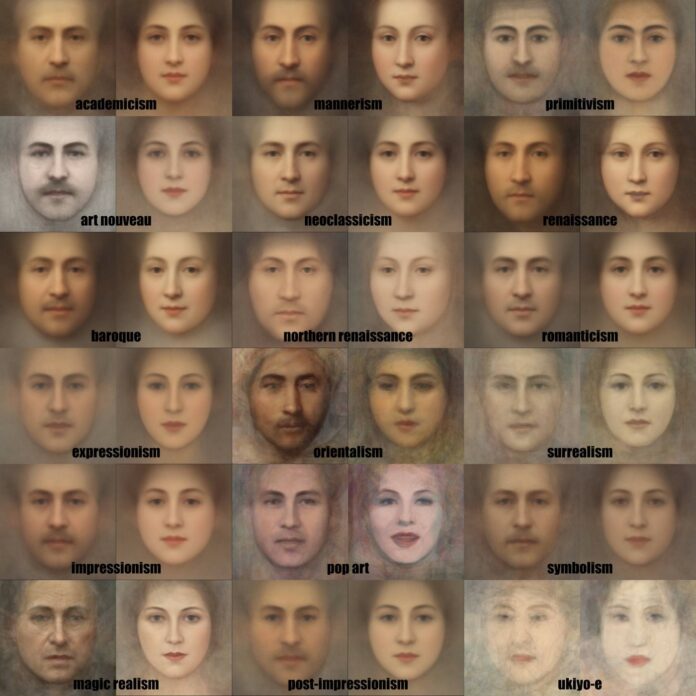 FACES ART HISTORY CHART