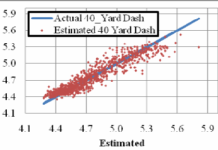 average 40 yard dash time by age