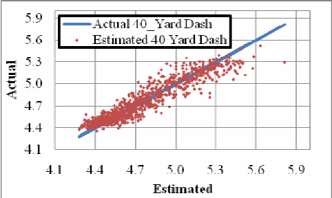 average 40 yard dash time by age
