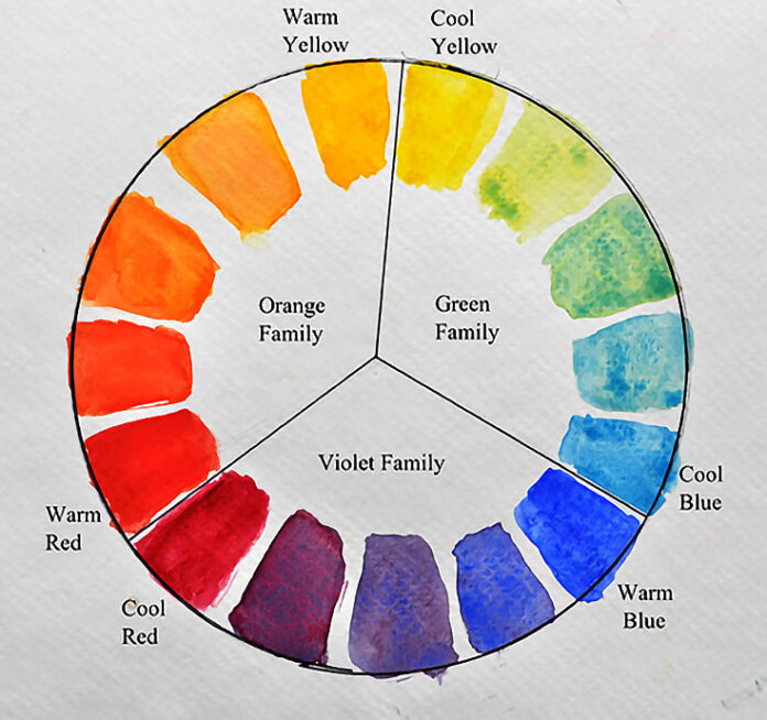 What Color Does Blue and Green Make? - A Best Fashion