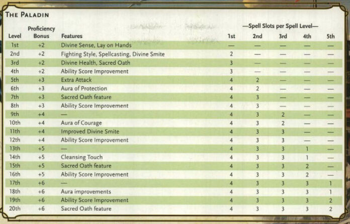 How to calculate pathfinder bonus spell slots